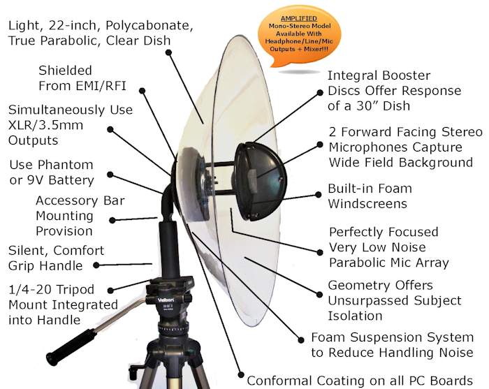 Wildtronics Amplified Pro Mono Parabolic Microphone